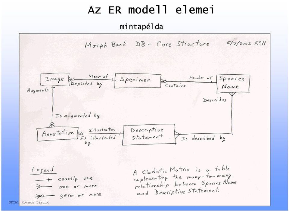 elemei