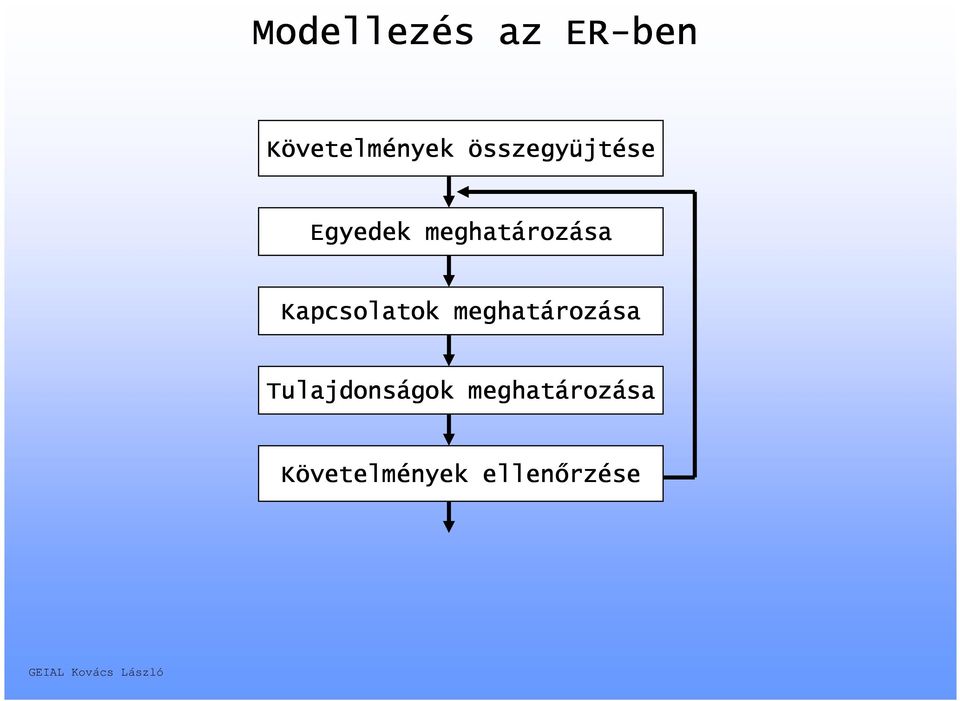 Kapcsolatok meghatározása