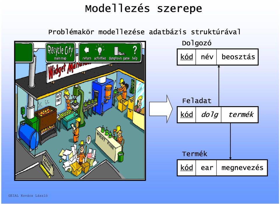 Dolgozó kód név beosztás Feladat