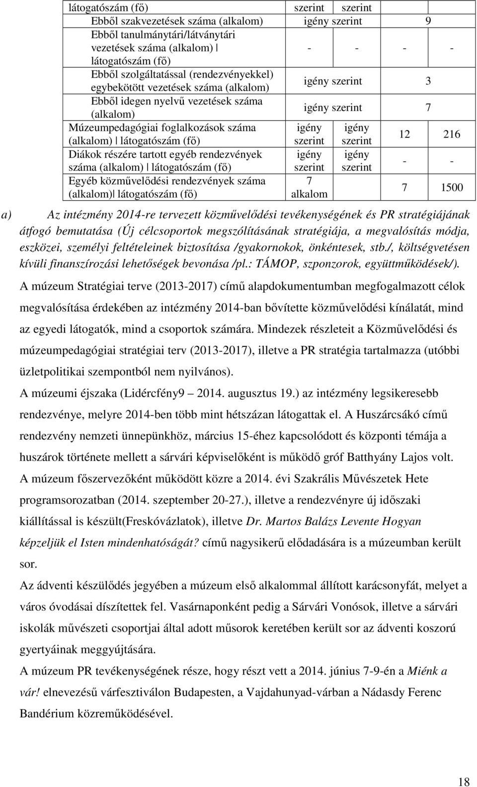 látogatószám (fő) Diákok részére tartott egyéb rendezvények száma (alkalom) látogatószám (fő) Egyéb közművelődési rendezvények száma (alkalom) látogatószám (fő) szerint igény szerint 7 alkalom