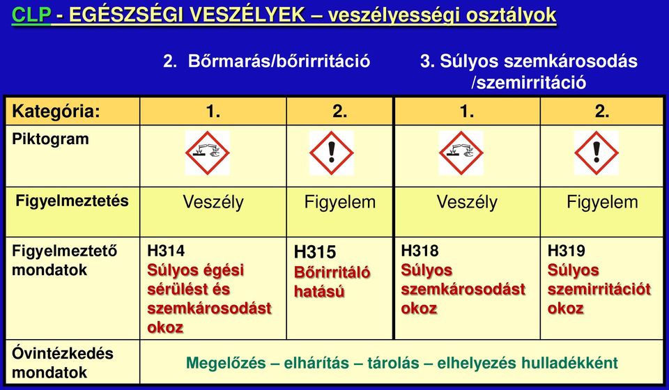 1. 2. Piktogram Figyelmeztetés Veszély Figyelem Veszély Figyelem Figyelmeztető mondatok Óvintézkedés