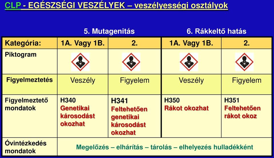 1A.  Piktogram Figyelmeztetés Veszély Figyelem Veszély Figyelem Figyelmeztető mondatok Óvintézkedés