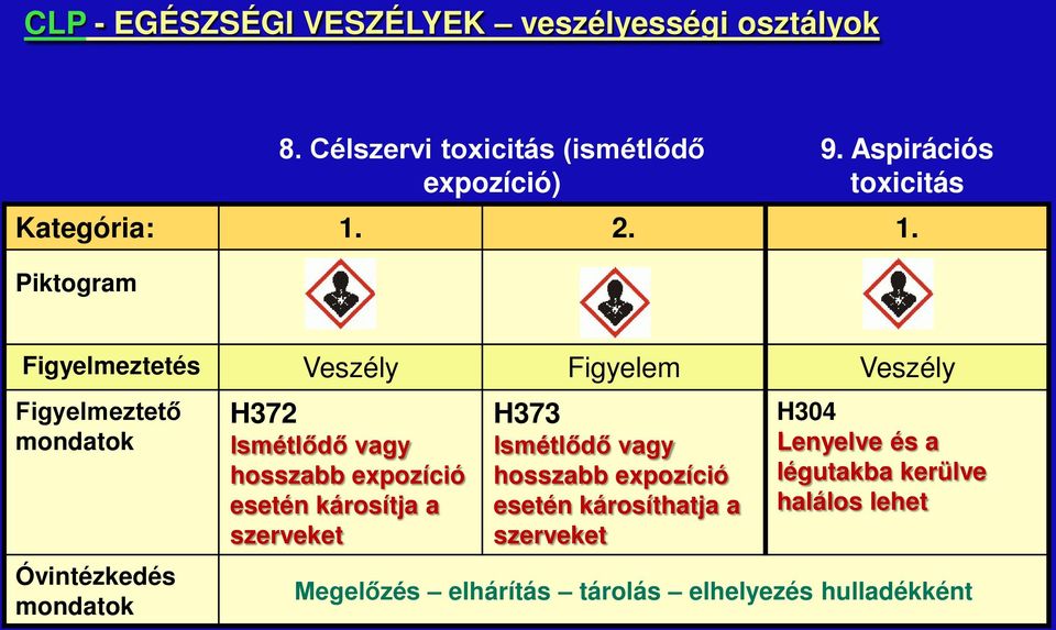 2. 1. Piktogram Figyelmeztetés Veszély Figyelem Veszély Figyelmeztető mondatok Óvintézkedés mondatok H372 Ismétlődő