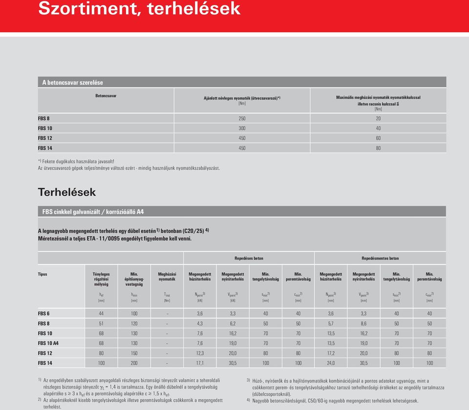 Terhelések FBS cinkkel galvanizált / korrózióálló A4 A legnagyobb megengedett terhelés egy dübel esetén1) betonban (C20/25) 4) Méretezésnél a teljes ETA - 11/0095 engedélyt figyelembe kell venni.