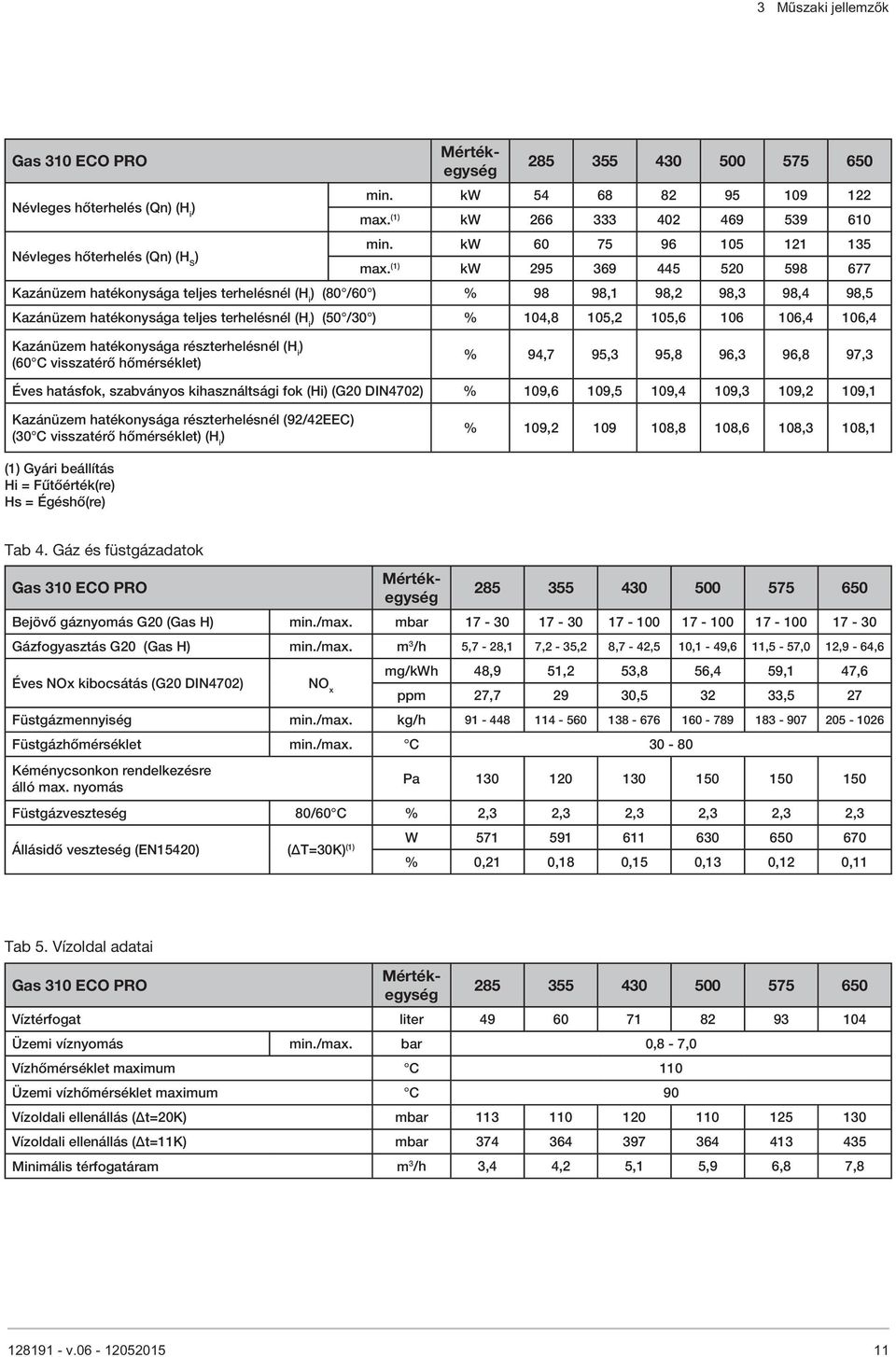 (1) kw 295 369 445 520 598 677 Kazánüzem hatékonysága teljes terhelésnél (H i ) (80 /60 ) % 98 98,1 98,2 98,3 98,4 98,5 Kazánüzem hatékonysága teljes terhelésnél (H i ) (50 /30 ) % 104,8 105,2 105,6