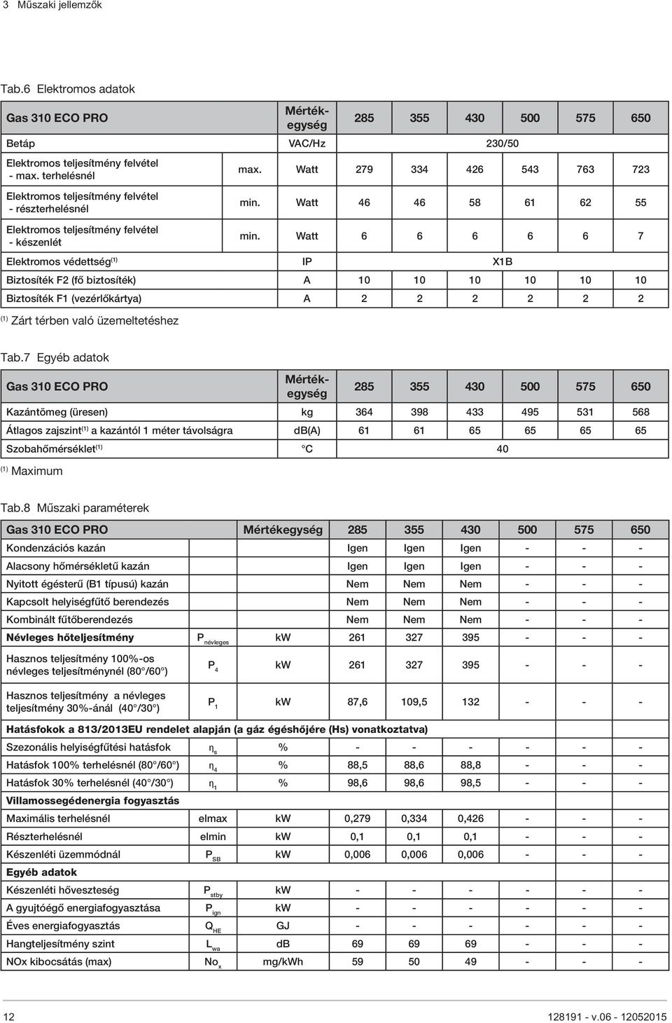 Watt 6 6 6 6 6 7 Elektromos védettség (1) IP X1B Biztosíték F2 (fő biztosíték) A 10 10 10 10 10 10 Biztosíték F1 (vezérlőkártya) A 2 2 2 2 2 2 (1) Zárt térben való üzemeltetéshez Tab.