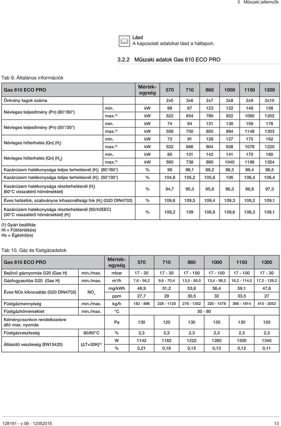 hőterhelés (Qn) (H i ) Névleges hőterhelés (Qn) (H S ) min. kw 69 87 123 122 148 158 max. (1) kw 522 654 790 922 1060 1202 min. kw 74 94 131 130 156 178 max. (1) kw 558 700 850 994 1148 1303 min.