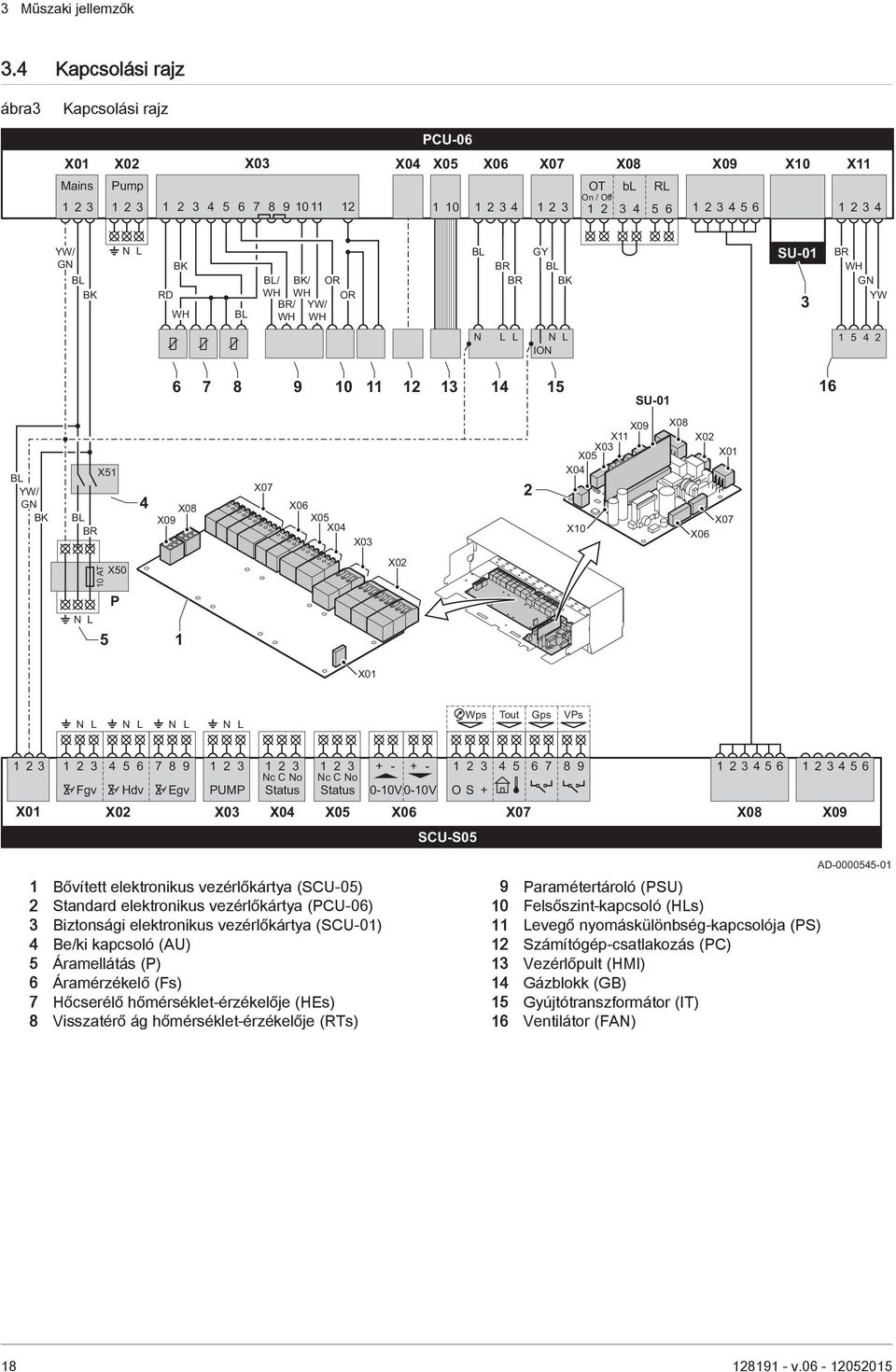 6 1 2 3 4 YW/ GN BL BK N L RD BK WH BL BL/ WH BR/ WH BK/ WH OR OR YW/ WH BL BR BR GY BL BK SU-01 3 BR WH GN YW N L L N L ION 1 5 4 2 BL YW/ GN BK BL BR N L X51 10 AT X50 P 4 X08 X09 5 1 6 7 8 9 10 11