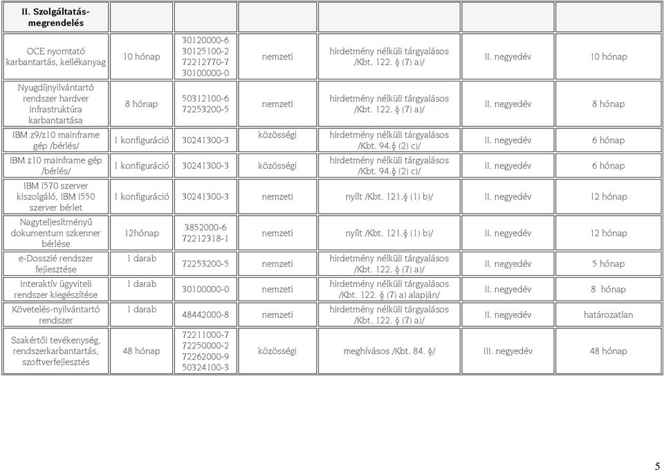 rendszer Szakértői tevékenység, rendszerkarbantartás, szoftverfejlesztés 8 hónap 30120000-6 30125100-2 72212770-7 30100000-0 50312100-6 72253200-5 1 konfiguráció 30241300-3 közösségi 1 konfiguráció