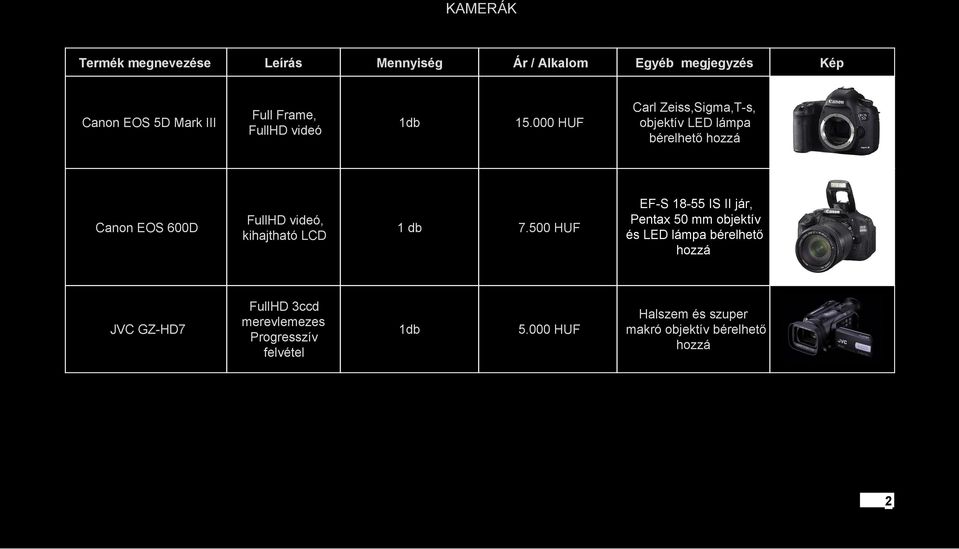 000 HUF Carl Zeiss,Sigma,T s, objektív LED lámpa bérelhető hozzá Canon EOS 600D FullHD videó, kihajtható LCD 1