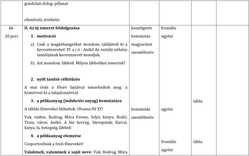 nyílt tanítói célkitűzés A mai órán a főnév fajtáival ismerkedtek meg: a köznévvel és a tulajdonnévvel. 3. a példaanyag (indukciós anyag) a A táblán főneveket láthattok. Olvassa föl XY!