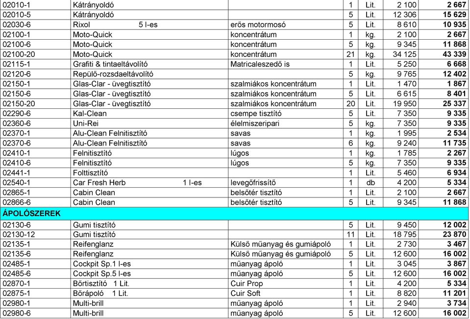 5 250 6 668 02120-6 Repülő-rozsdaeltávolító 5 kg. 9 765 12 402 02150-1 Glas-Clar - üvegtisztító szalmiákos koncentrátum 1 Lit.