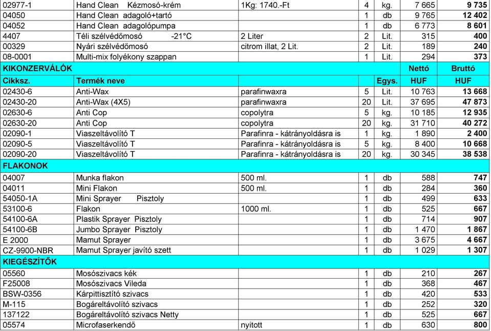 315 400 00329 Nyári szélvédőmosó citrom illat, 2 Lit. 2 Lit. 189 240 08-0001 Multi-mix folyékony szappan 1 Lit. 294 373 KIKONZERVÁLÓK Nettó Bruttó Cikksz. Termék neve Egys.