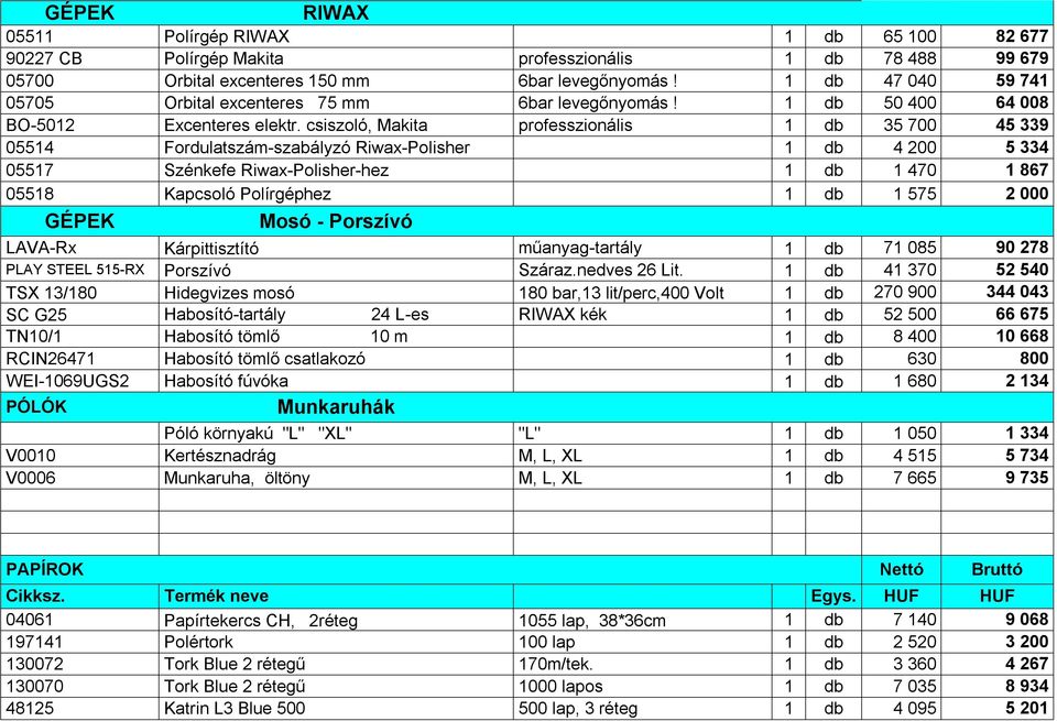 csiszoló, Makita professzionális 1 db 35 700 45 339 05514 Fordulatszám-szabályzó Riwax-Polisher 1 db 4 200 5 334 05517 Szénkefe Riwax-Polisher-hez 1 db 1 470 1 867 05518 Kapcsoló Polírgéphez 1 db 1