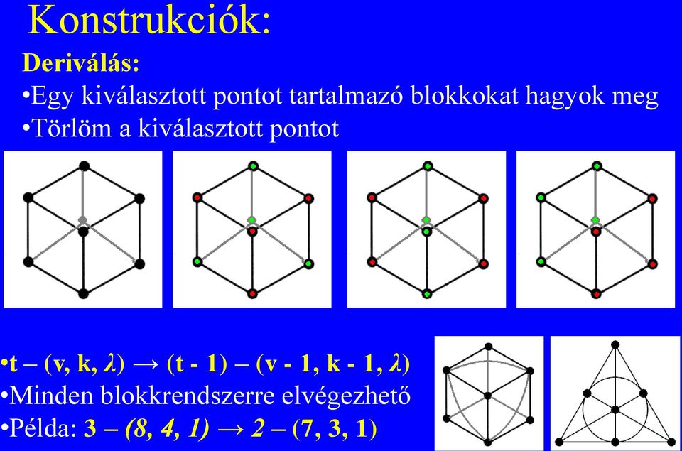 pontot t (v, k, λ) (t - 1) (v - 1, k - 1, λ) Minden