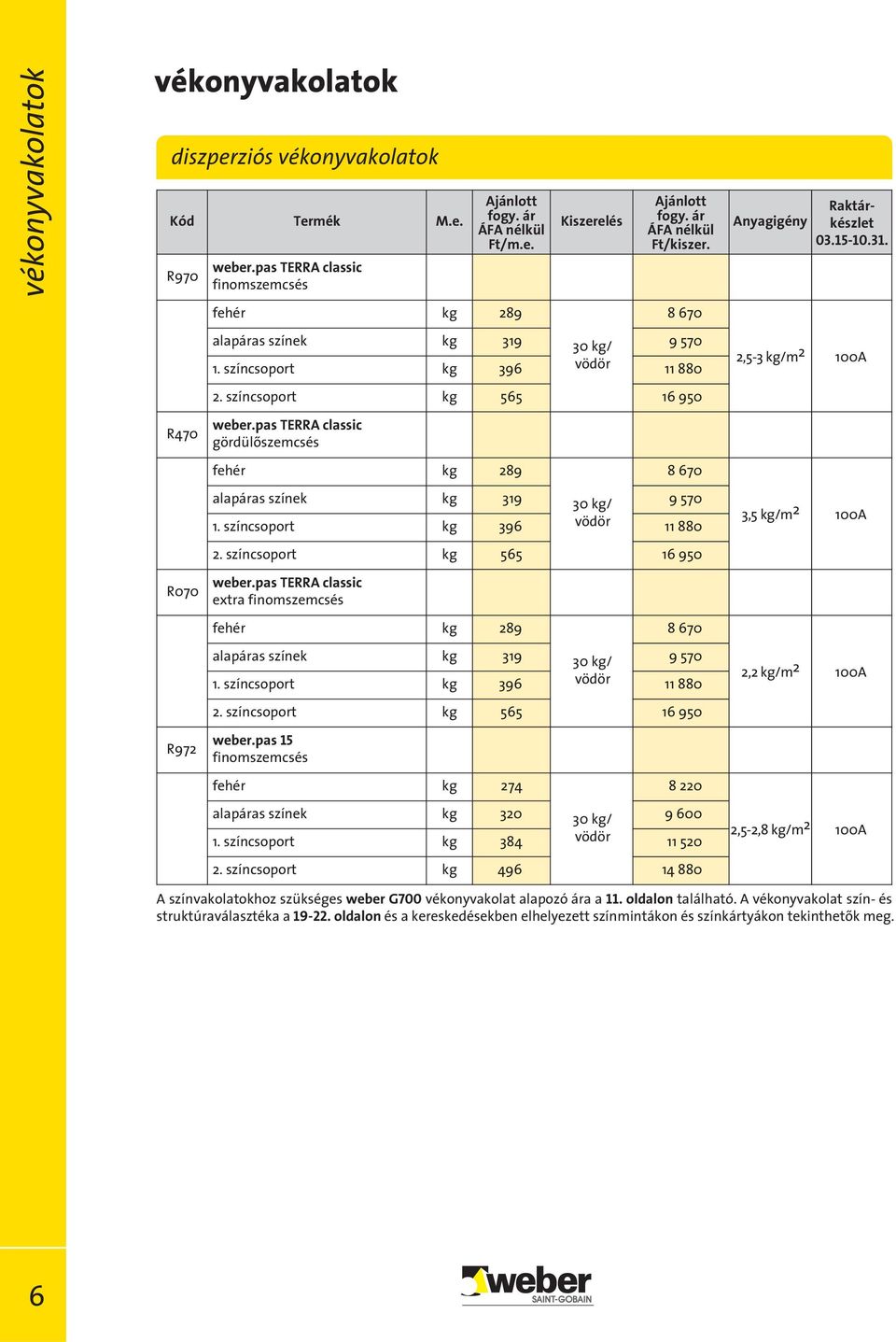 színcsoport kg 396 vödör 11 880 2. színcsoport kg 565 16 950 R070 weber.pas TERRA classic extra finomszemcsés fehér kg 289 8 670 alapáras színek kg 319 30 kg/ 9 570 2,2 kg/m 2 100A 1.