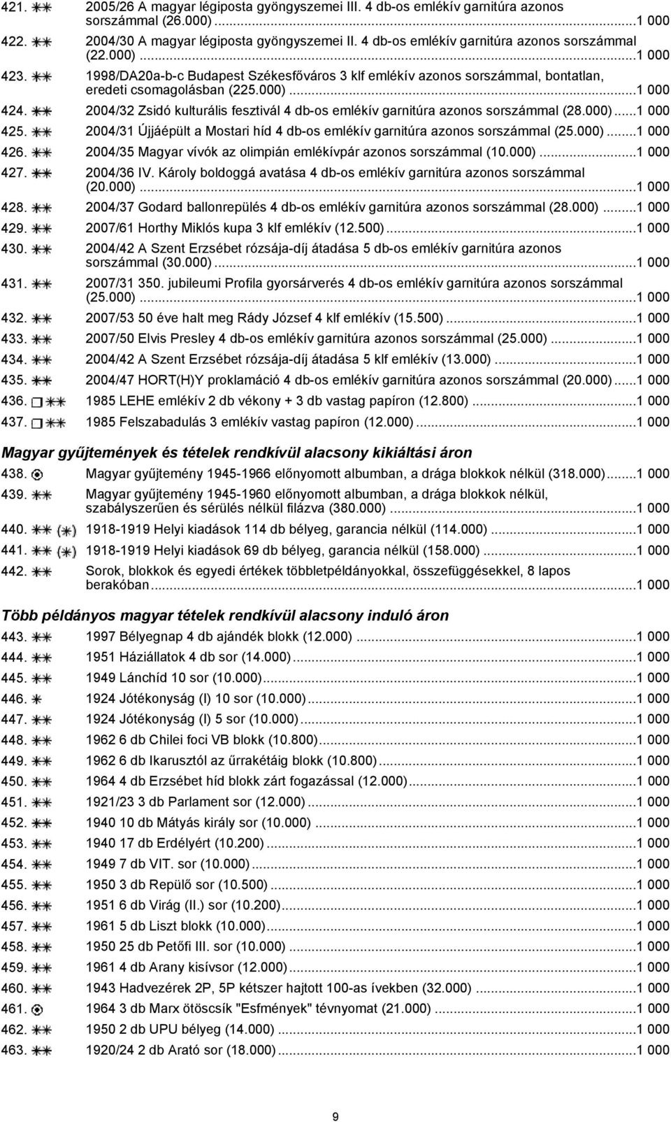 2004/32 Zsidó kulturális fesztivál 4 db-os emlékív garnitúra azonos sorszámmal (28.000)...1 000 425. 2004/31 Újjáépült a Mostari híd 4 db-os emlékív garnitúra azonos sorszámmal (25.000)...1 000 426.