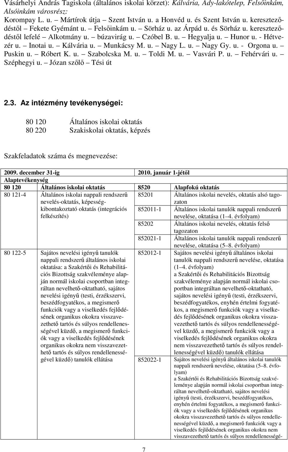 Kálvária u. Munkácsy M. u. Nagy L. u. Nagy Gy. u. - Orgona u. Puskin u. Róbert K. u. Szabolcska M. u. Toldi M. u. Vasvári P. u. Fehérvári u. Széphegyi u. Józan szılı Tési út 2.3.