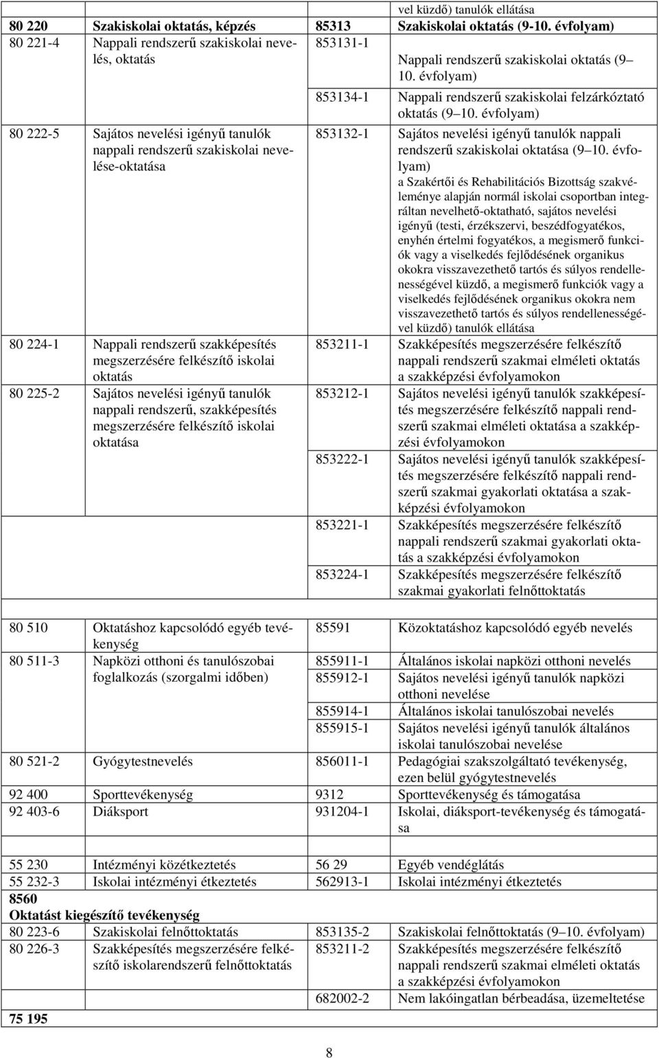 évfolyam) 80 222-5 Sajátos nevelési igényő tanulók nappali rendszerő szakiskolai nevelése-oktatása 80 224-1 Nappali rendszerő szakképesítés megszerzésére felkészítı iskolai oktatás 80 225-2 Sajátos