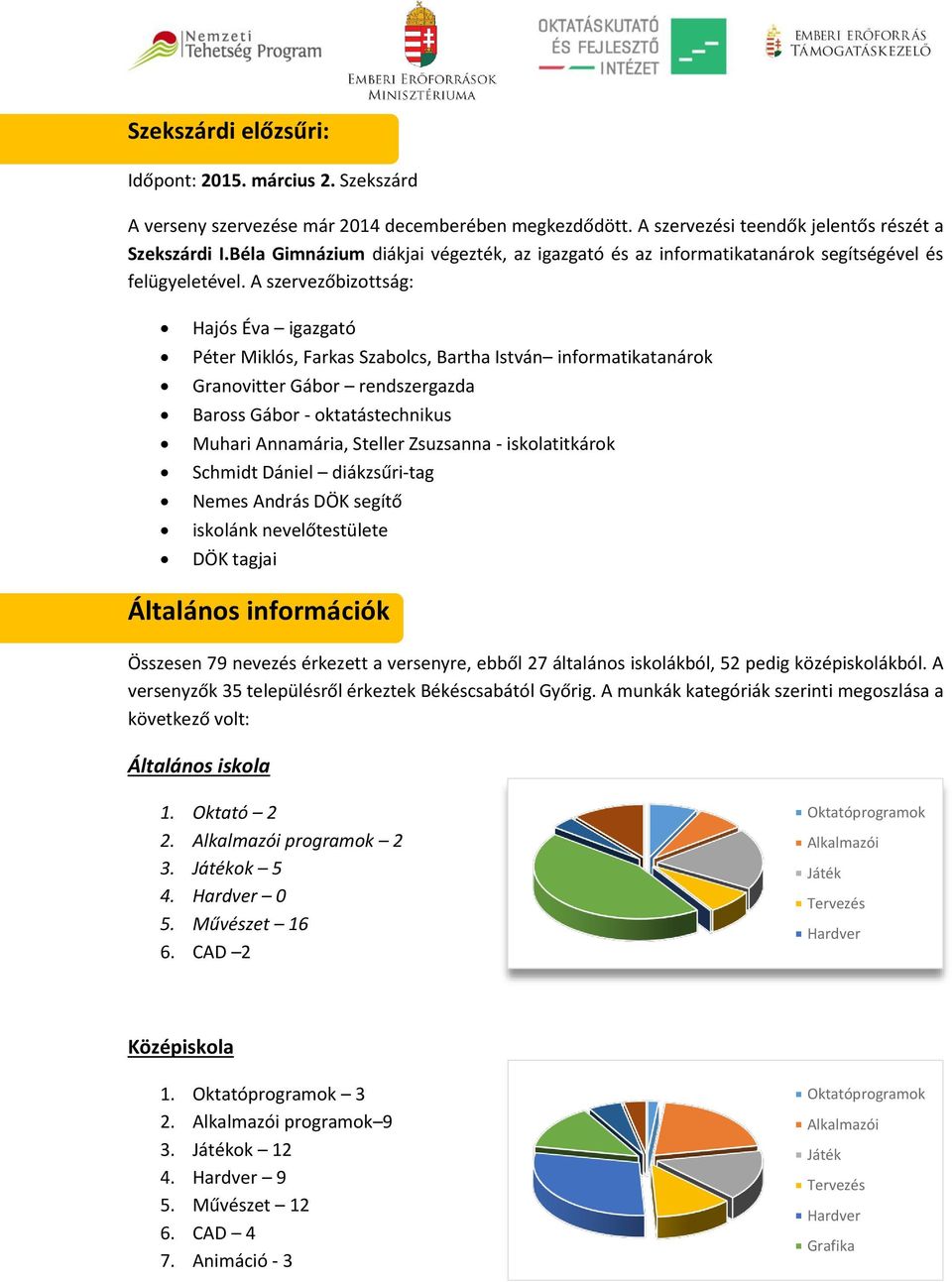 A szervezőbizottság: Hajós Éva igazgató Péter Miklós, Farkas Szabolcs, Bartha István informatikatanárok Granovitter Gábor rendszergazda Baross Gábor - oktatástechnikus Muhari Annamária, Steller