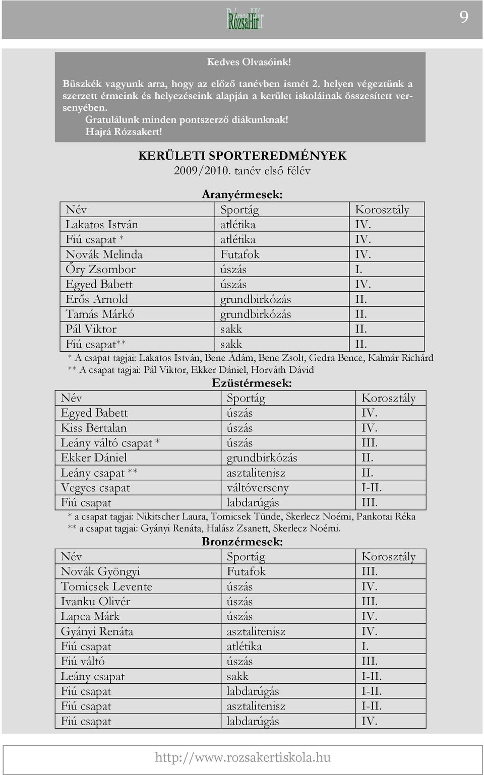 Gratulálunk minden pontszerző diákunknak! Hajrá Hajrá Rózsakert! KERÜLETI SPORTEREDMÉNYEK 2009/2010. tanév első félév Aranyérmesek: Név Sportág Korosztály Lakatos István atlétika IV.