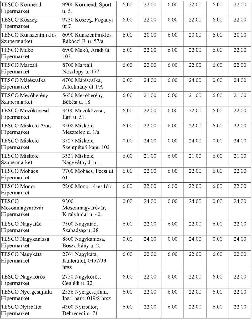 6090 Kunszentmiklós, Rákóczi F. u. 57/a 6900 Makó, Aradi út 103. 8700 Marcali, Noszlopy u. 177. 4700 Mátészalka, Alkotmány út 1/A. 5650 Mezőberény, Békési u. 18. 3400 Mezőkövesd, Egri u. 51.