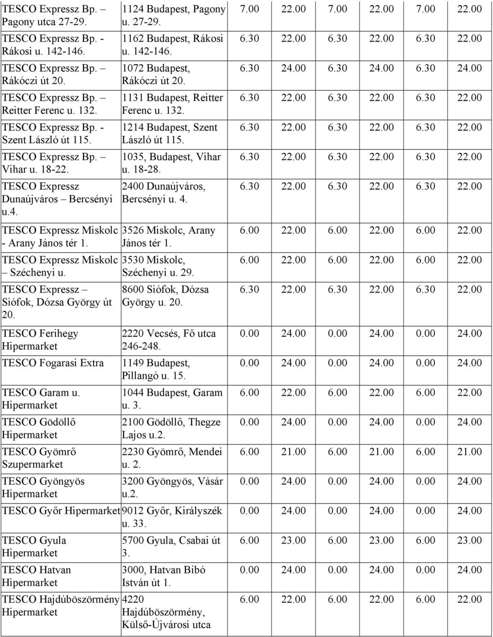 27-29. 1162 Budapest, Rákosi u. 142-146. 1072 Budapest, Rákóczi út 20. 1131 Budapest, Reitter Ferenc u. 132. 1214 Budapest, Szent László út 115. 1035, Budapest, Vihar u. 18-28.