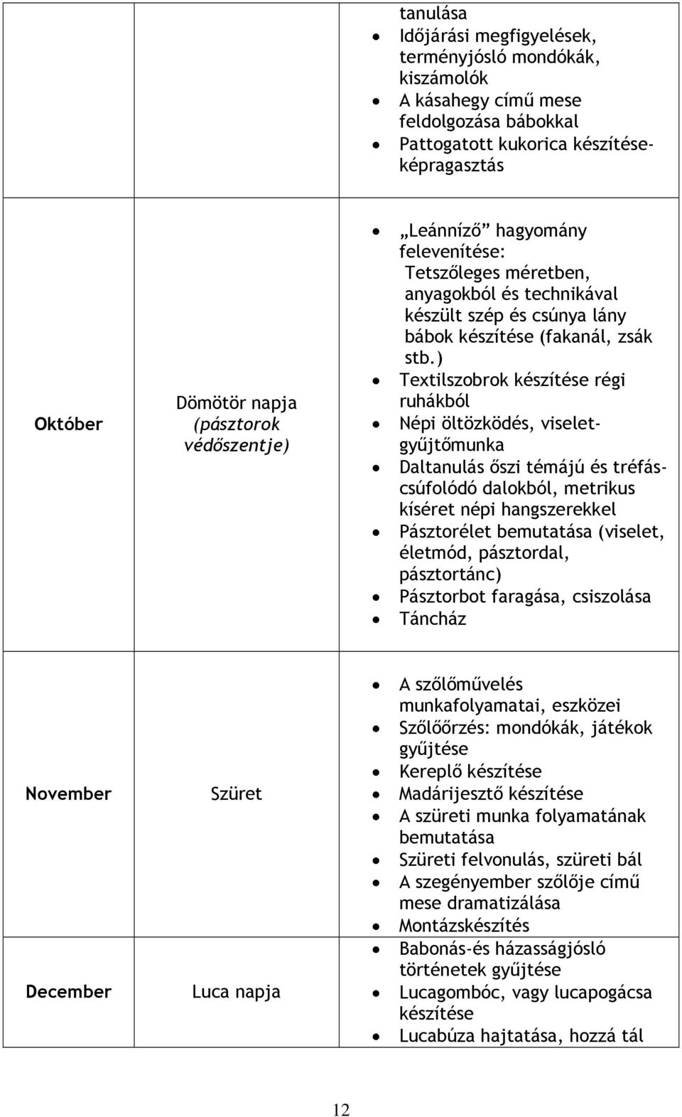 ) Textilszobrok készítése régi ruhákból Népi öltözködés, viseletgyűjtőmunka Daltanulás őszi témájú és tréfáscsúfolódó dalokból, metrikus kíséret népi hangszerekkel Pásztorélet bemutatása (viselet,