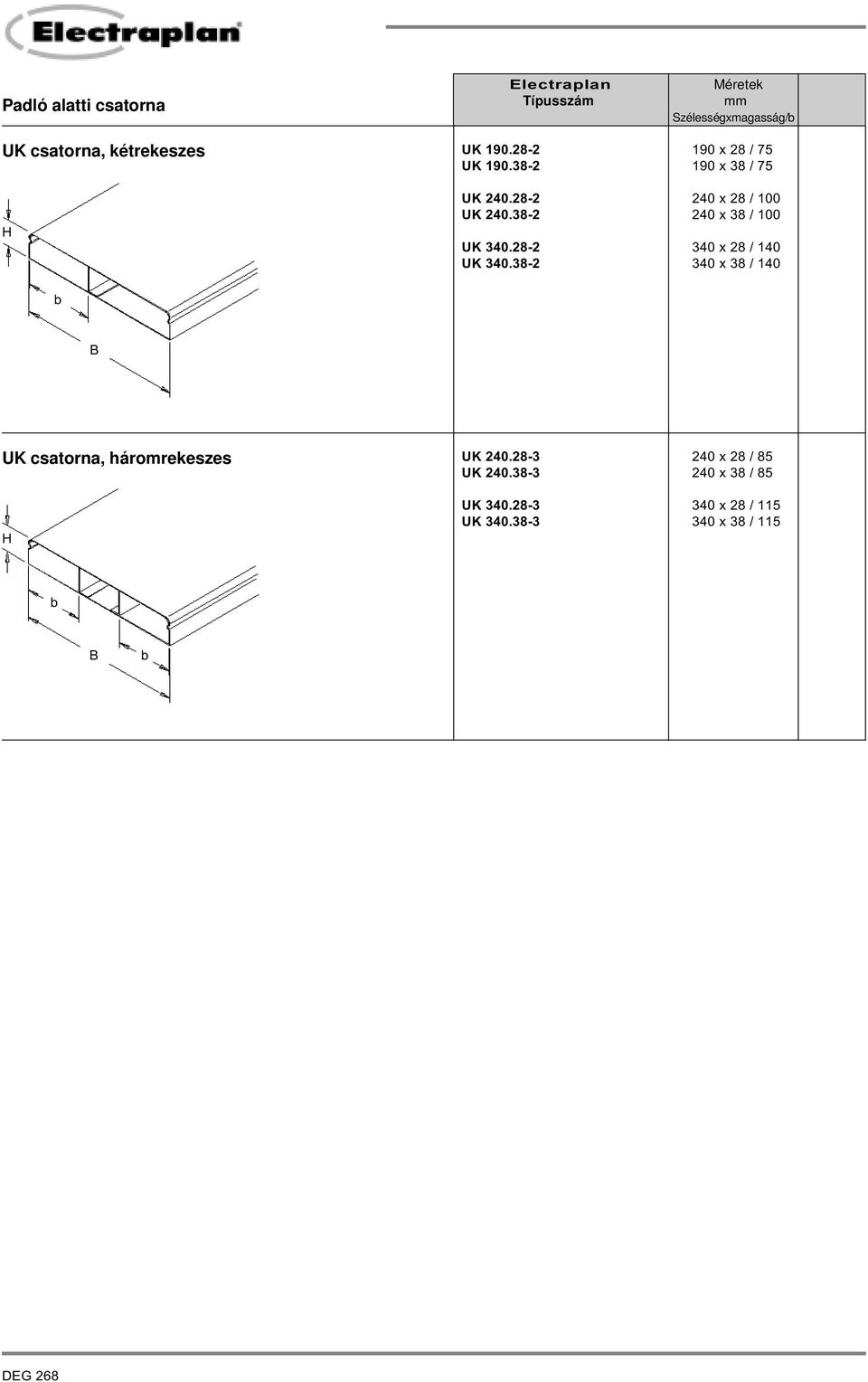 38-2 240 x 38 / 100 UK 340.28-2 340 x 28 / 140 UK 340.