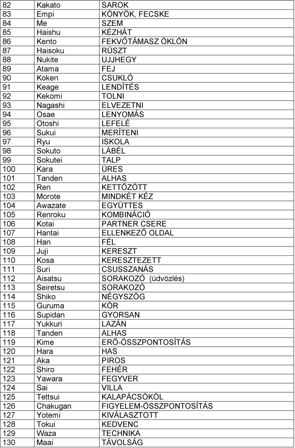 EGYÜTTES 105 Renroku KOMBINÁCIÓ 106 Kotai PARTNER CSERE 107 Hantai ELLENKEZŐ OLDAL 108 Han FÉL 109 Juji KERESZT 110 Kosa KERESZTEZETT 111 Suri CSUSSZANÁS 112 Aisatsu SORAKOZÓ (üdvözlés) 113 Seiretsu