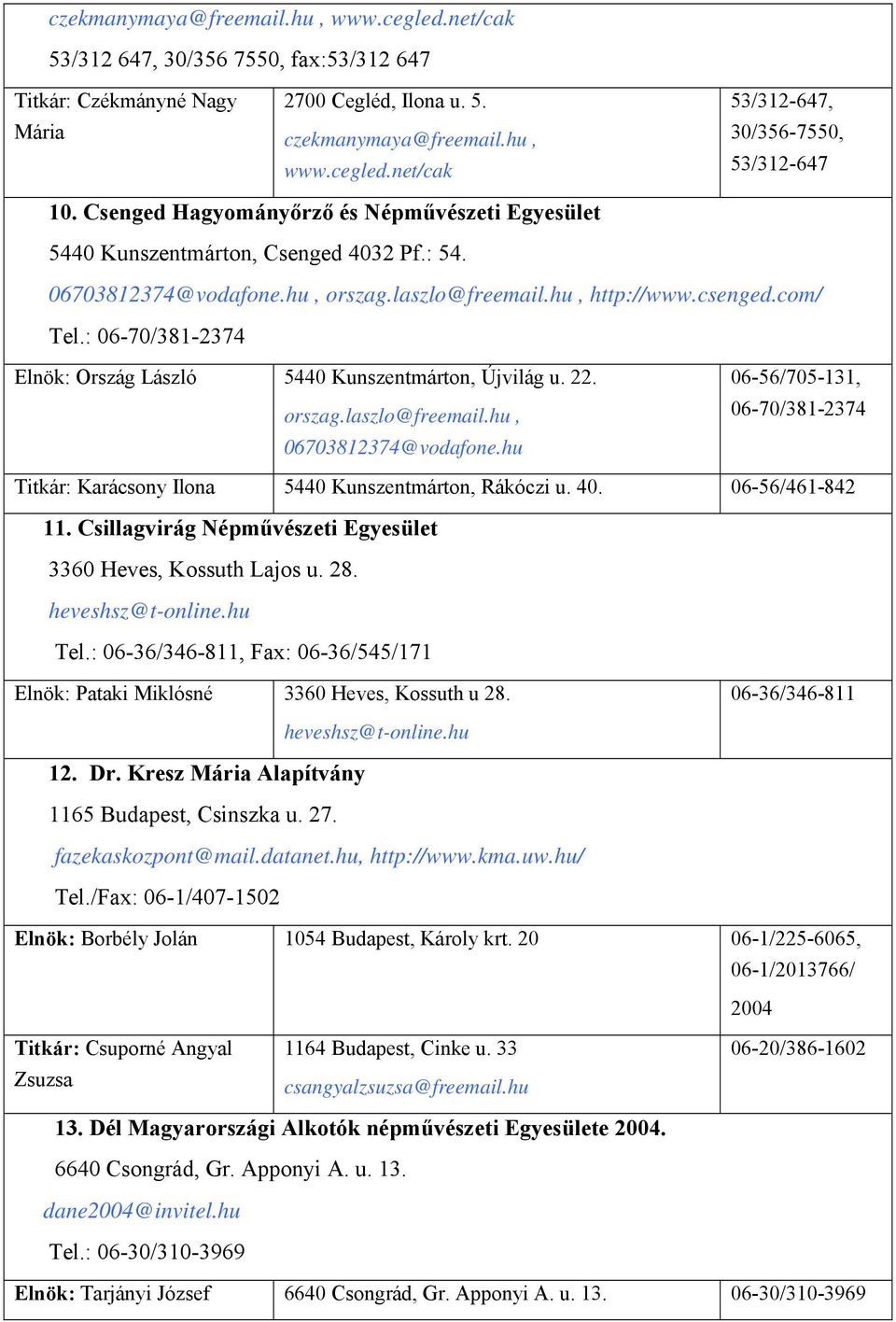 : 06-70/381-2374 Elnök: Ország László 5440 Kunszentmárton, Újvilág u. 22. orszag.laszlo@freemail.hu, 06703812374@vodafone.