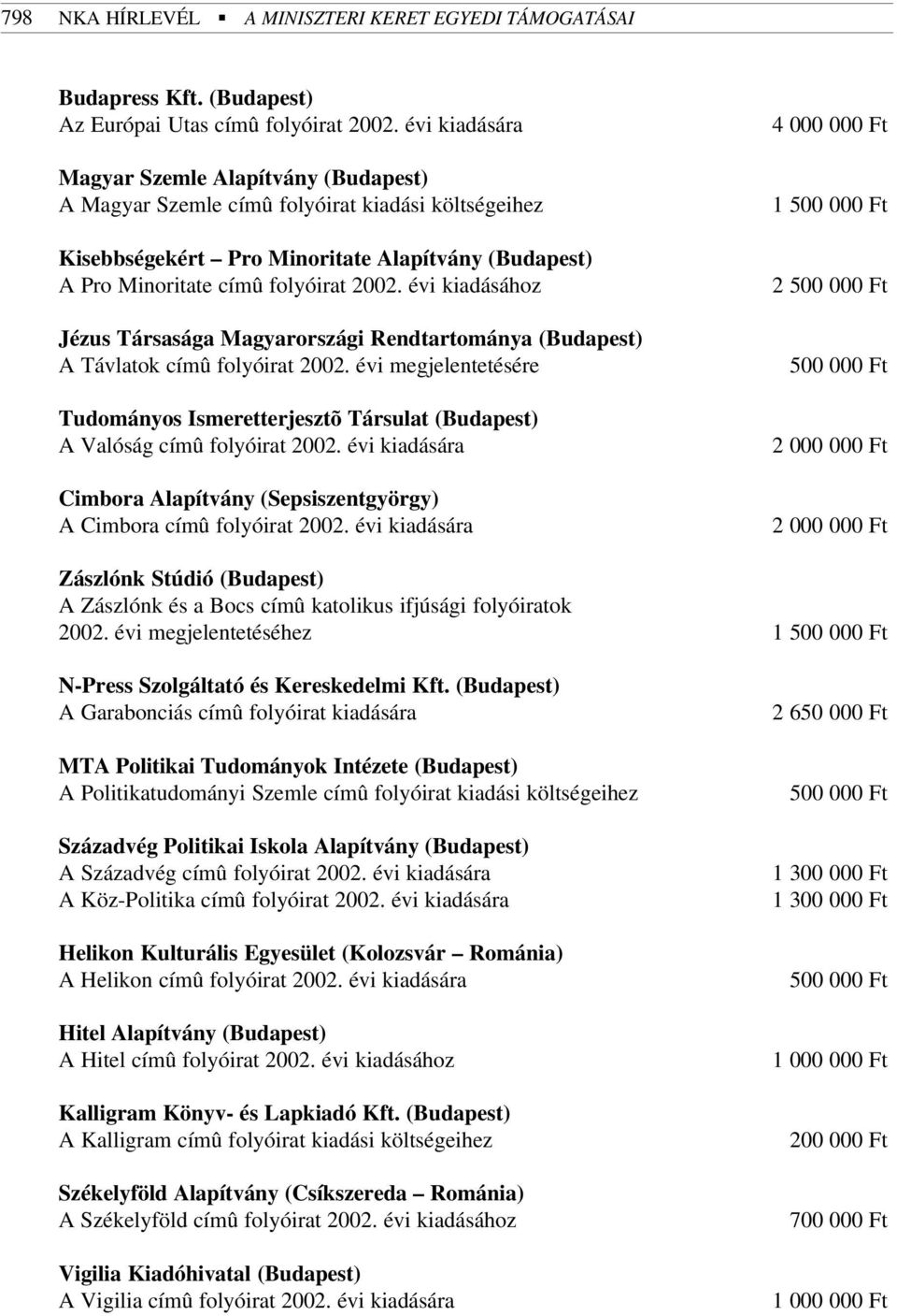 évi kiadásához Jézus Társasága Magyarországi Rendtartománya (Budapest) A Távlatok címû folyóirat 2002.