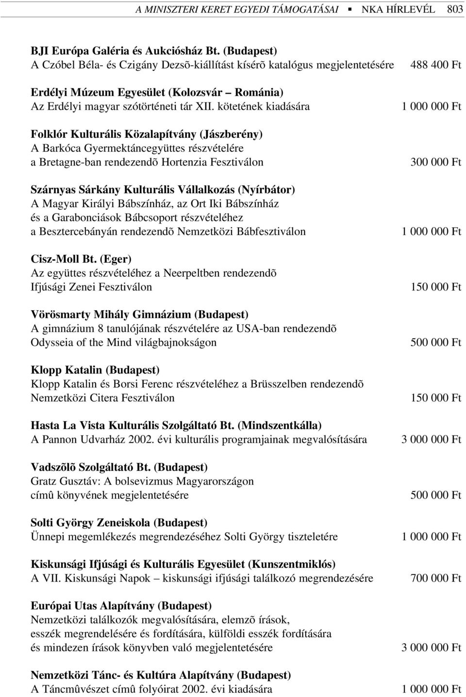 kötetének kiadására Folklór Kulturális Közalapítvány (Jászberény) A Barkóca Gyermektáncegyüttes részvételére a Bretagne-ban rendezendõ Hortenzia Fesztiválon Szárnyas Sárkány Kulturális Vállalkozás