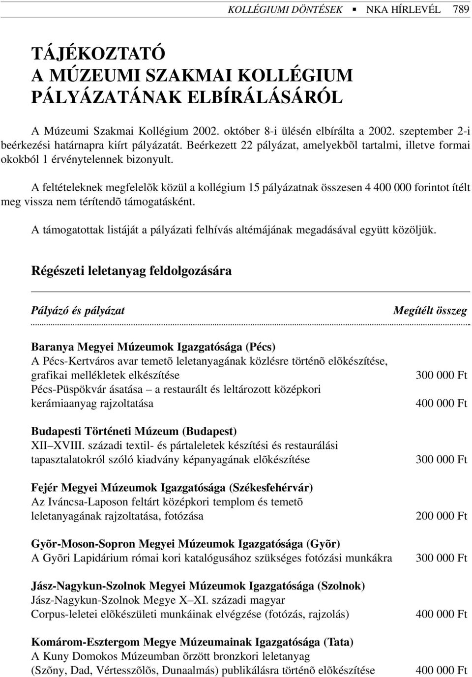 A feltételeknek megfelelõk közül a kollégium 15 pályázatnak összesen 4 400 000 forintot ítélt meg vissza nem térítendõ támogatásként.