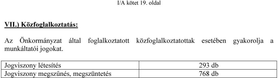 foglalkoztatott közfoglalkoztatottak esetében