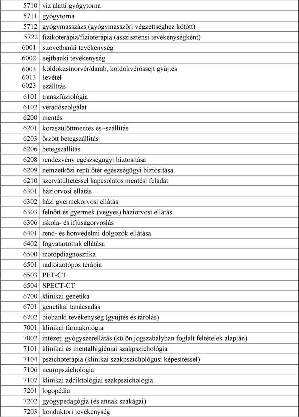 őrzött betegszállítás 6206 betegszállítás 6208 rendezvény egészségügyi biztosítása 6209 nemzetközi repülőtér egészségügyi biztosítása 6210 szervátültetéssel kapcsolatos mentési feladat 6301