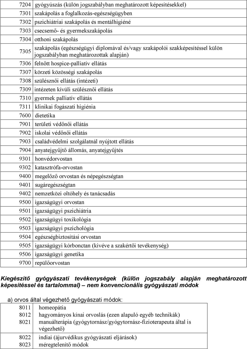 közösségi szakápolás 7308 szülésznői ellátás (intézeti) 7309 intézeten kívüli szülésznői ellátás 7310 gyermek palliatív ellátás 7311 klinikai fogászati higiénia 7600 dietetika 7901 területi védőnői