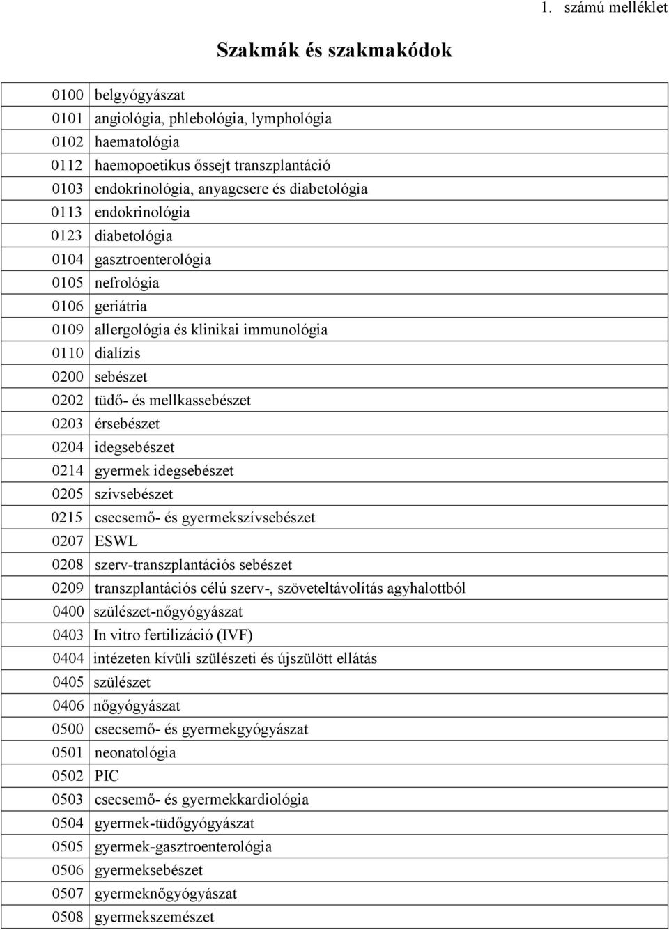 mellkassebészet 0203 érsebészet 0204 idegsebészet 0214 gyermek idegsebészet 0205 szívsebészet 0215 csecsemő- és gyermekszívsebészet 0207 ESWL 0208 szerv-transzplantációs sebészet 0209