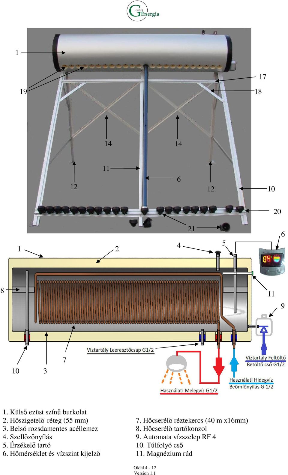 Hőcserélő réztekercs (40 m x16mm) 3. Belső rozsdamentes acéllemez 8.