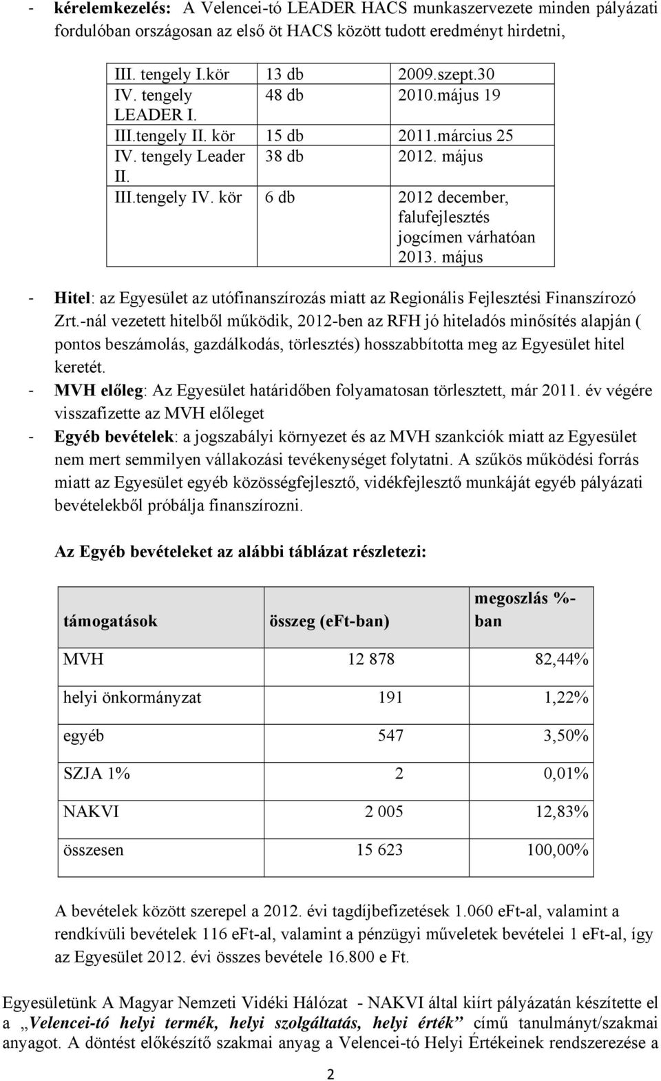 május Hitel: az Egyesület az utófinanszírozás miatt az Regionális Fejlesztési Finanszírozó Zrt.