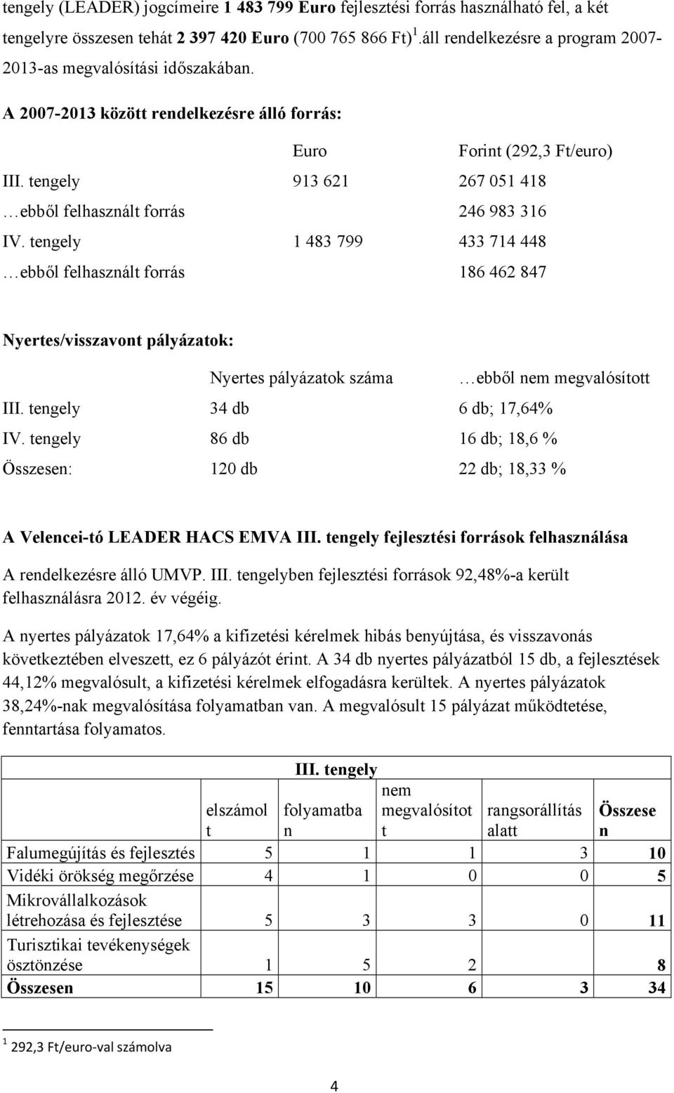 tengely 913 621 267 051 418 ebből felhasznált forrás 246 983 316 IV.