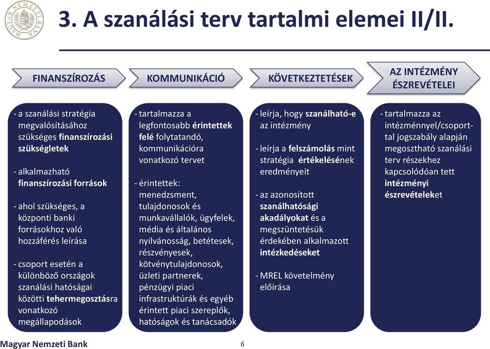 szükséges, a központi banki forrásokhoz való hozzáférés leírása - csoport esetén a különböző országok szanálási hatóságai közötti tehermegosztásra vonatkozó megállapodások - tartalmazza a