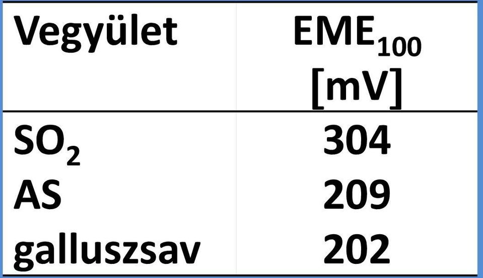 304 AS 209