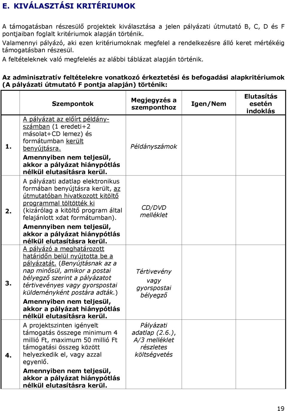 Az adminisztratív feltételekre vonatkozó érkeztetési és befogadási alapkritériumok (A pályázati útmutató F pontja alapján) történik: 1. 2. 3. 4.