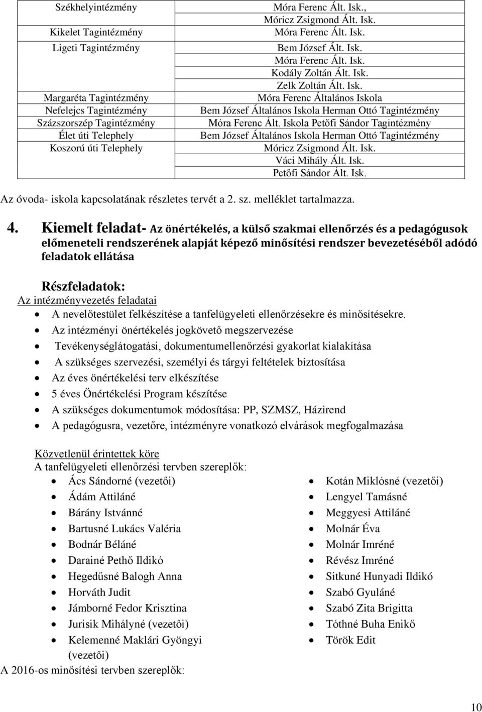 Iskola Petőfi Sándor Tagintézmény Bem József Általános Iskola Herman Ottó Tagintézmény Móricz Zsigmond Ált. Isk. Váci Mihály Ált. Isk. Petőfi Sándor Ált. Isk. Az óvoda- iskola kapcsolatának részletes tervét a 2.