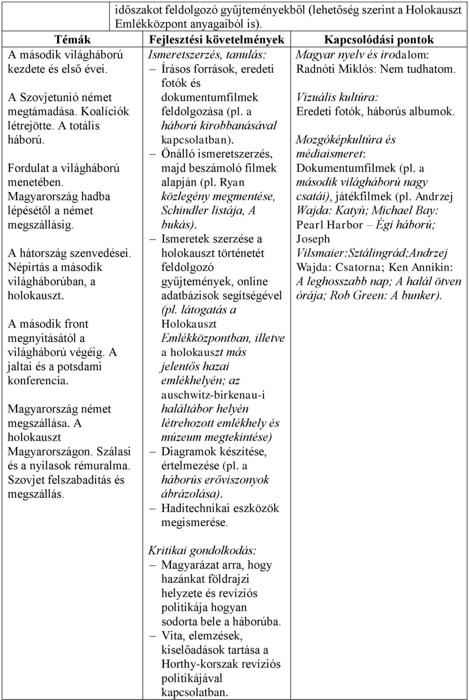 Népirtás a második világháborúban, a holokauszt. A második front megnyitásától a világháború végéig. A jaltai és a potsdami konferencia. Magyarország német megszállása. A holokauszt Magyarországon.