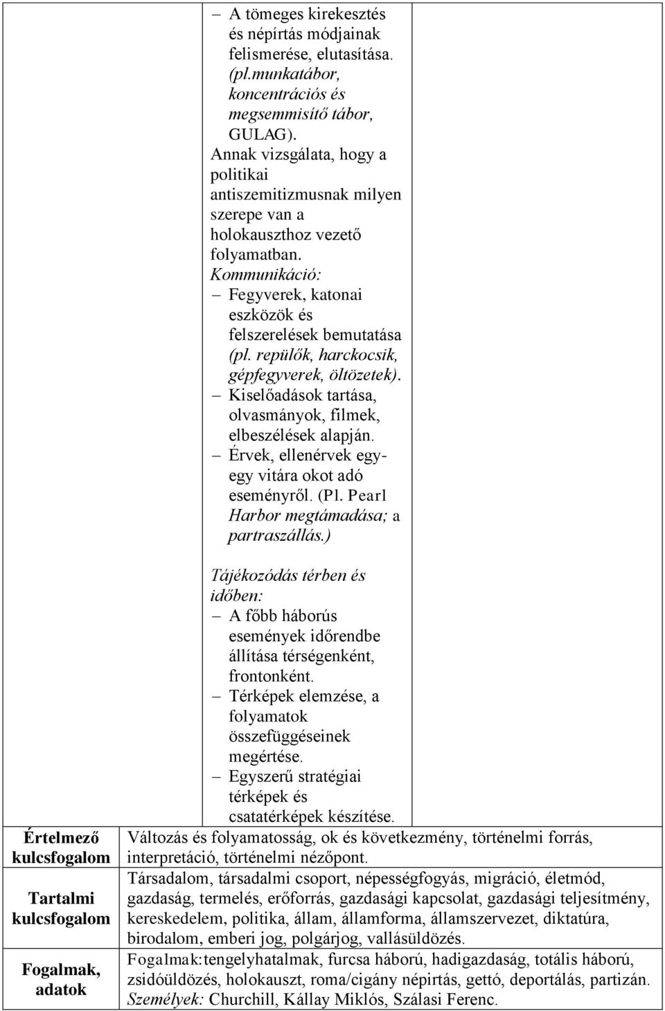 repülők, harckocsik, gépfegyverek, öltözetek). Kiselőadások tartása, olvasmányok, filmek, elbeszélések alapján. Érvek, ellenérvek egyegy vitára okot adó eseményről. (Pl.