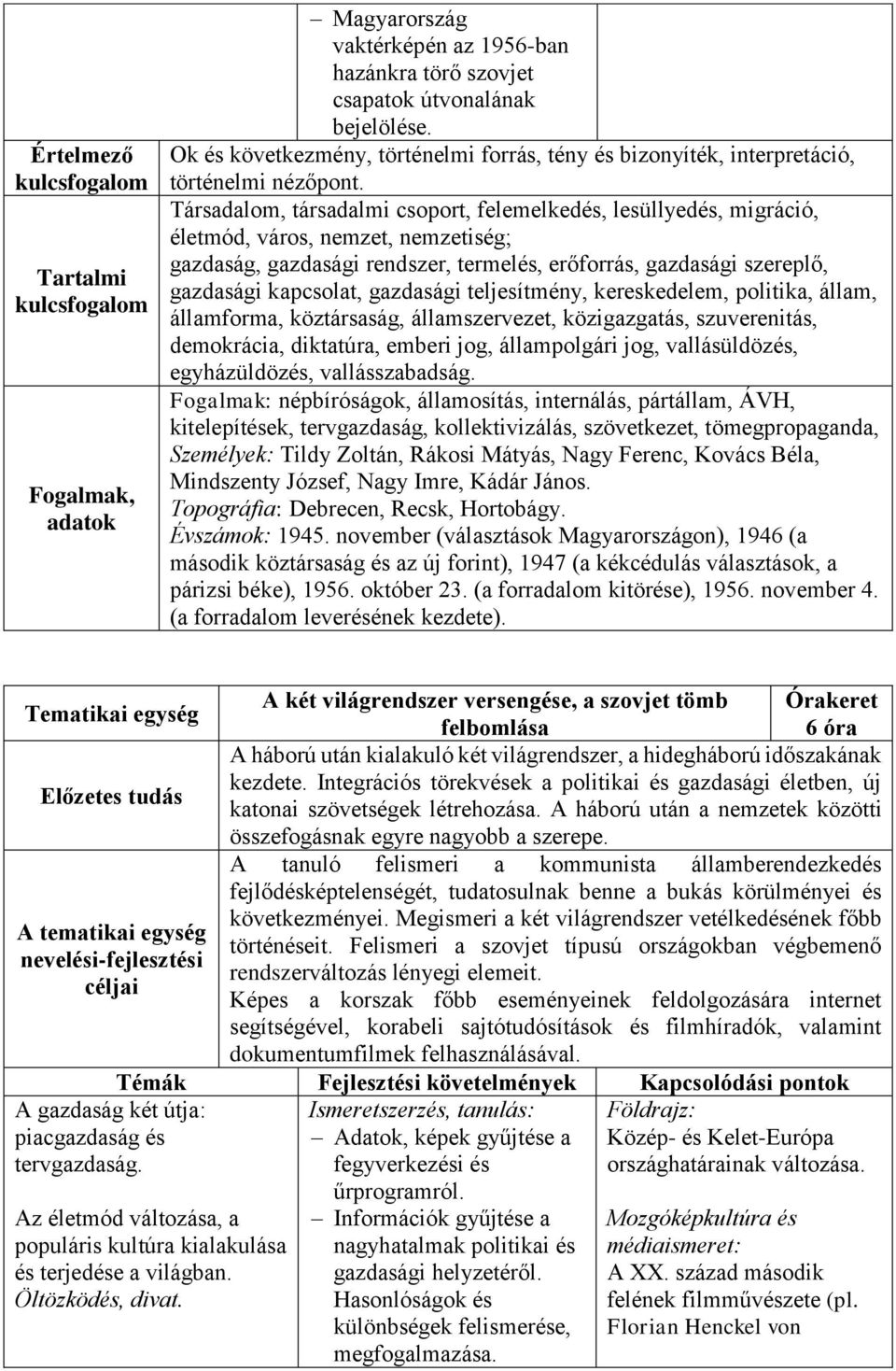 Társadalom, társadalmi csoport, felemelkedés, lesüllyedés, migráció, életmód, város, nemzet, nemzetiség; gazdaság, gazdasági rendszer, termelés, erőforrás, gazdasági szereplő, gazdasági kapcsolat,