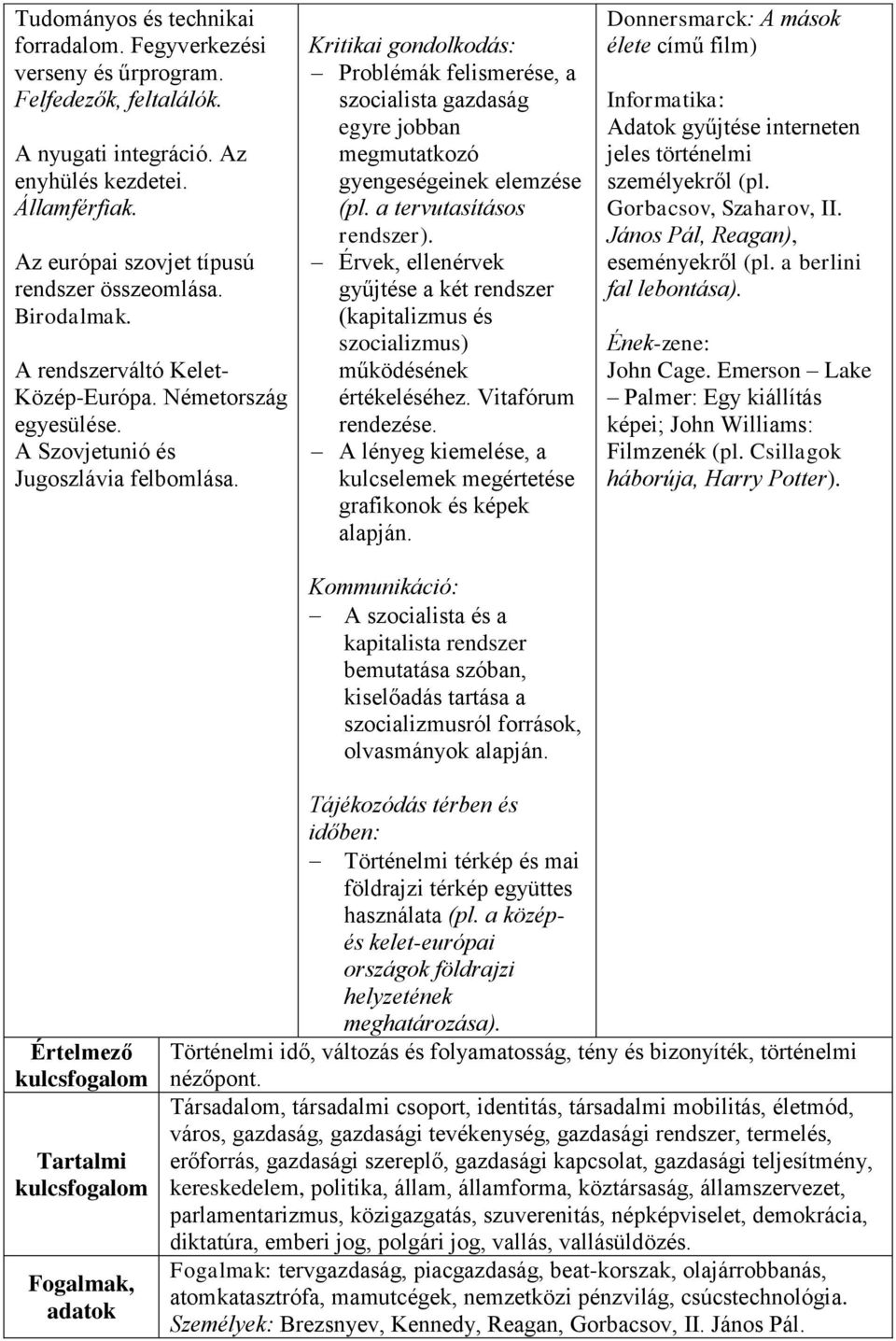 Problémák felismerése, a szocialista gazdaság egyre jobban megmutatkozó gyengeségeinek elemzése (pl. a tervutasításos rendszer).