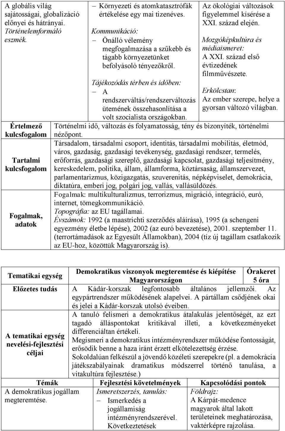 Tájékozódás térben és időben: A rendszerváltás/rendszerváltozás ütemének összehasonlítása a volt szocialista országokban. Az ökológiai változások figyelemmel kísérése a XXI. század elején.